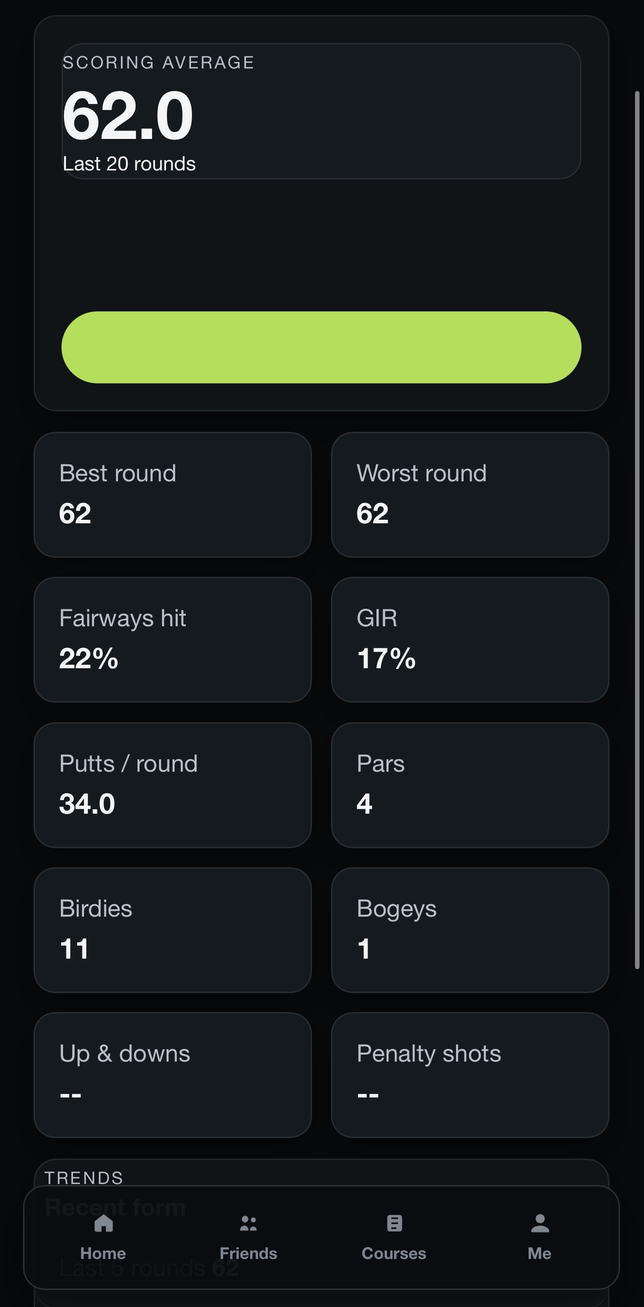 Review stats golfers actually talk about.